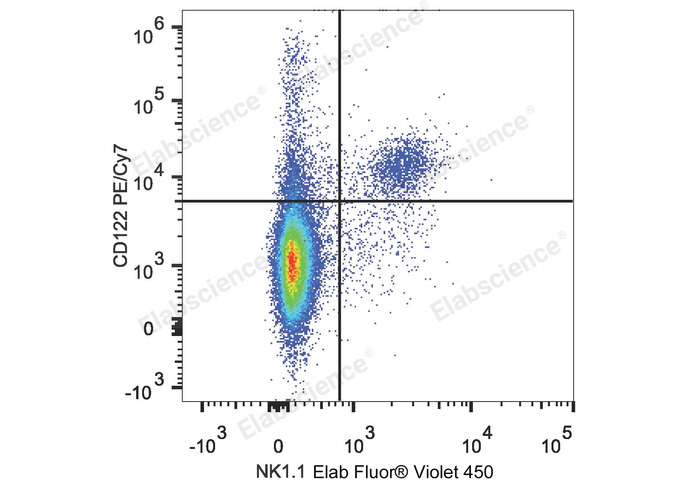 C57BL/6 murine splenocytes are stained with PE/Cyanine7 Anti-Mouse CD122 Antibody and Elab Fluor® Violet 450 Anti-Mouse CD161/NK1.1 Antibody.