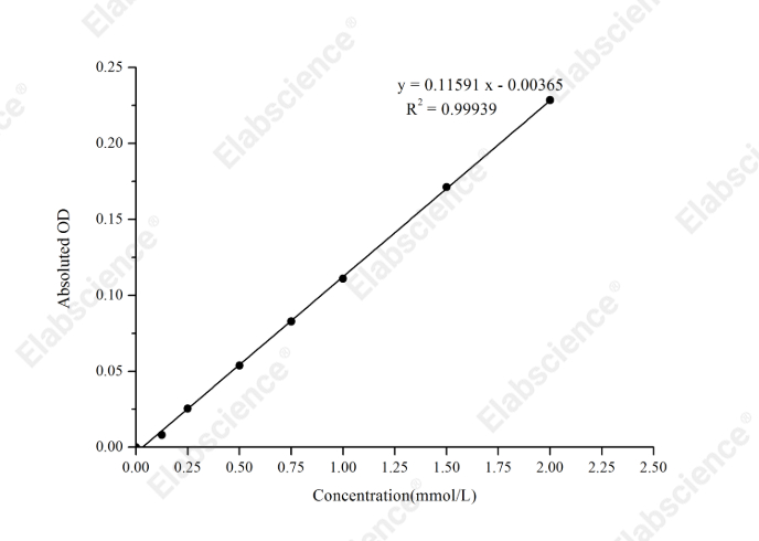 Cysteine (Cys) Colorimetric Assay Kit - 1