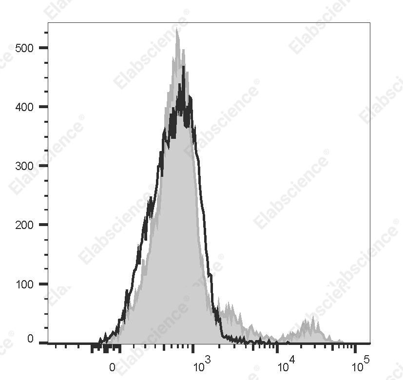 APC Anti-Human CD38 Antibody[HI157] - 1