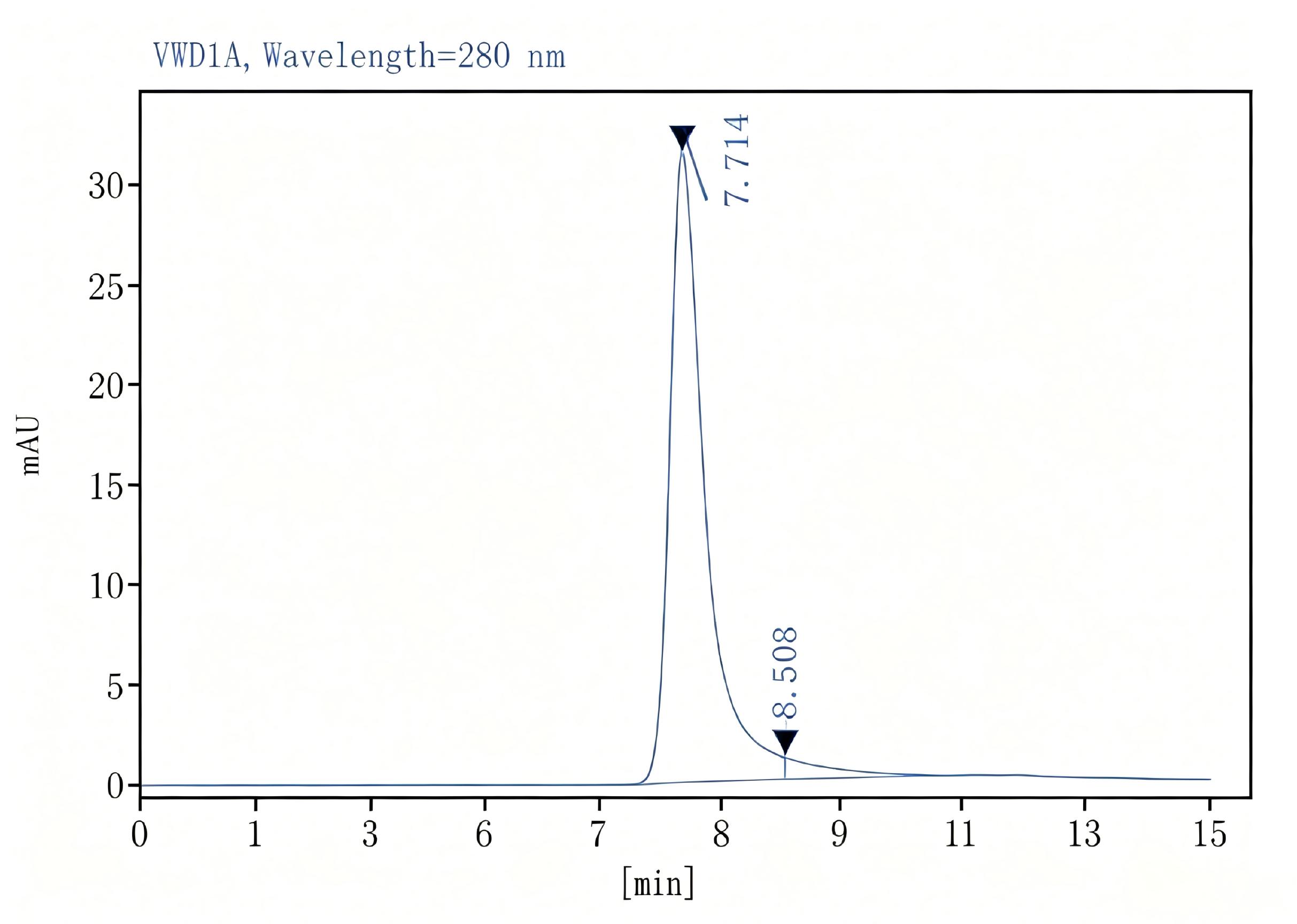 Purified Anti-Mouse CD159a Antibody[16A11], Functional Grade - 1