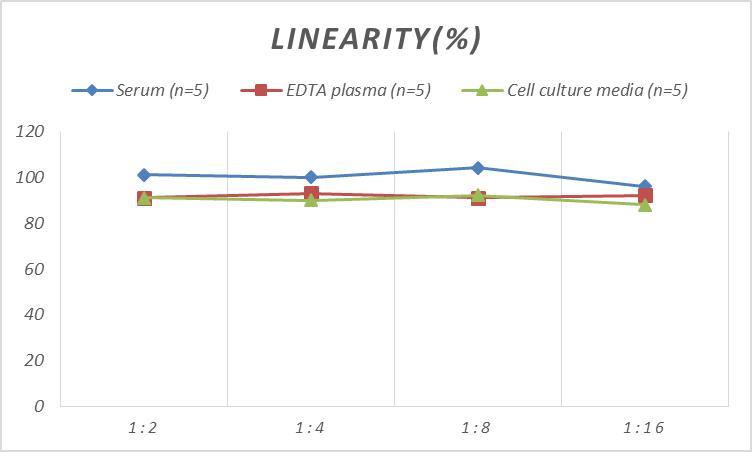 Mini Sample Human sST2 (Soluble ST2) ELISA Kit-产品推荐-1