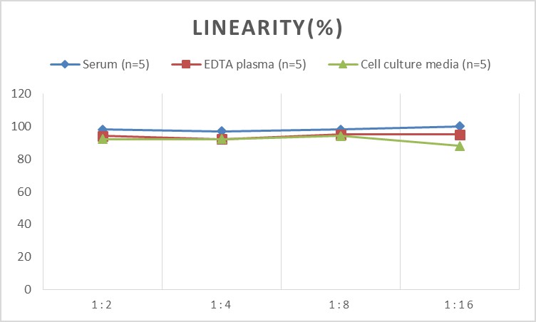 Human LEP(Leptin) ELISA Kit-产品推荐-8