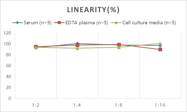 Human SELP(P-Selectin) ELISA Kit-产品推荐-2