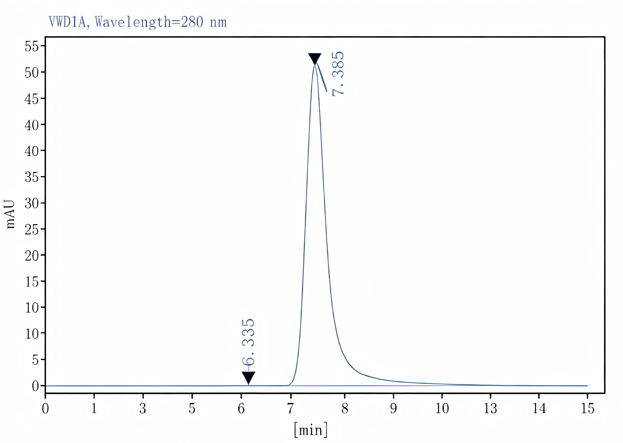 Purified Anti-Human TIGIT Antibody[A15153G], Functional Grade - 2