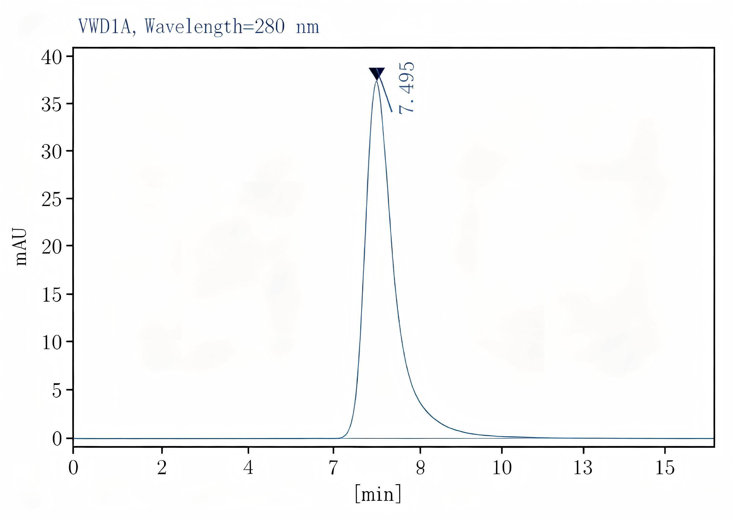 Purified Anti-Human CD14 Antibody[M5E2], Functional Grade - 2