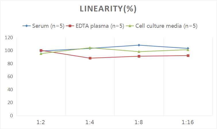 Human VWF(Von Willebrand Factor) ELISA Kit-产品推荐-3
