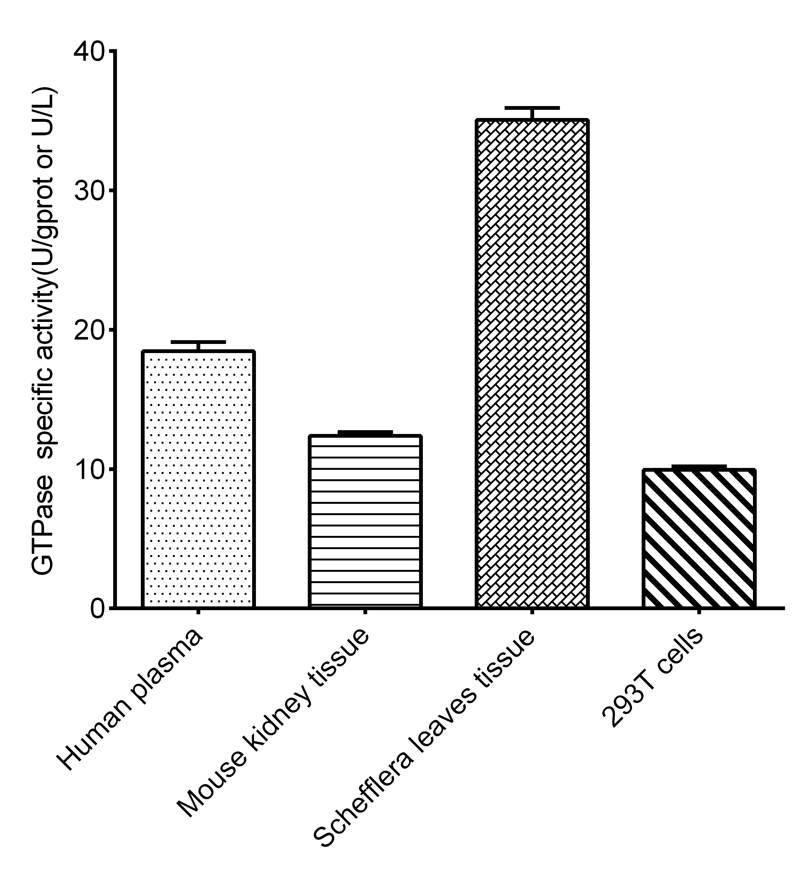 ATPase/GTPase Activity Colorimetric Assay kit - 3