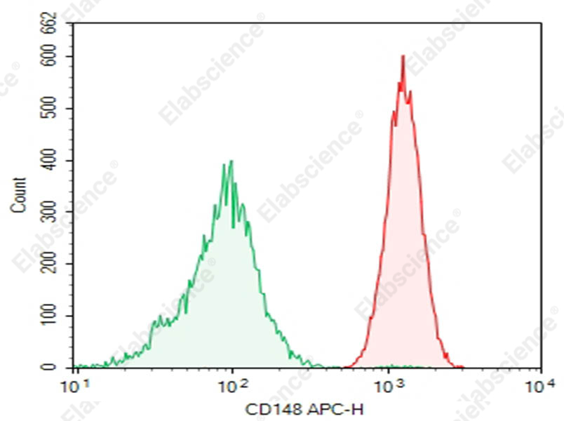 Purified Anti-Human CD148 Antibody[A3] - 1