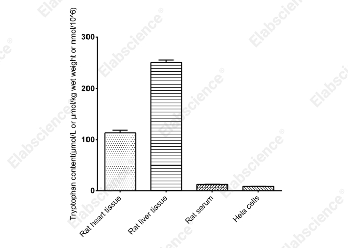 Tryptophan (Trp) Fluorometric Assay Kit - 2