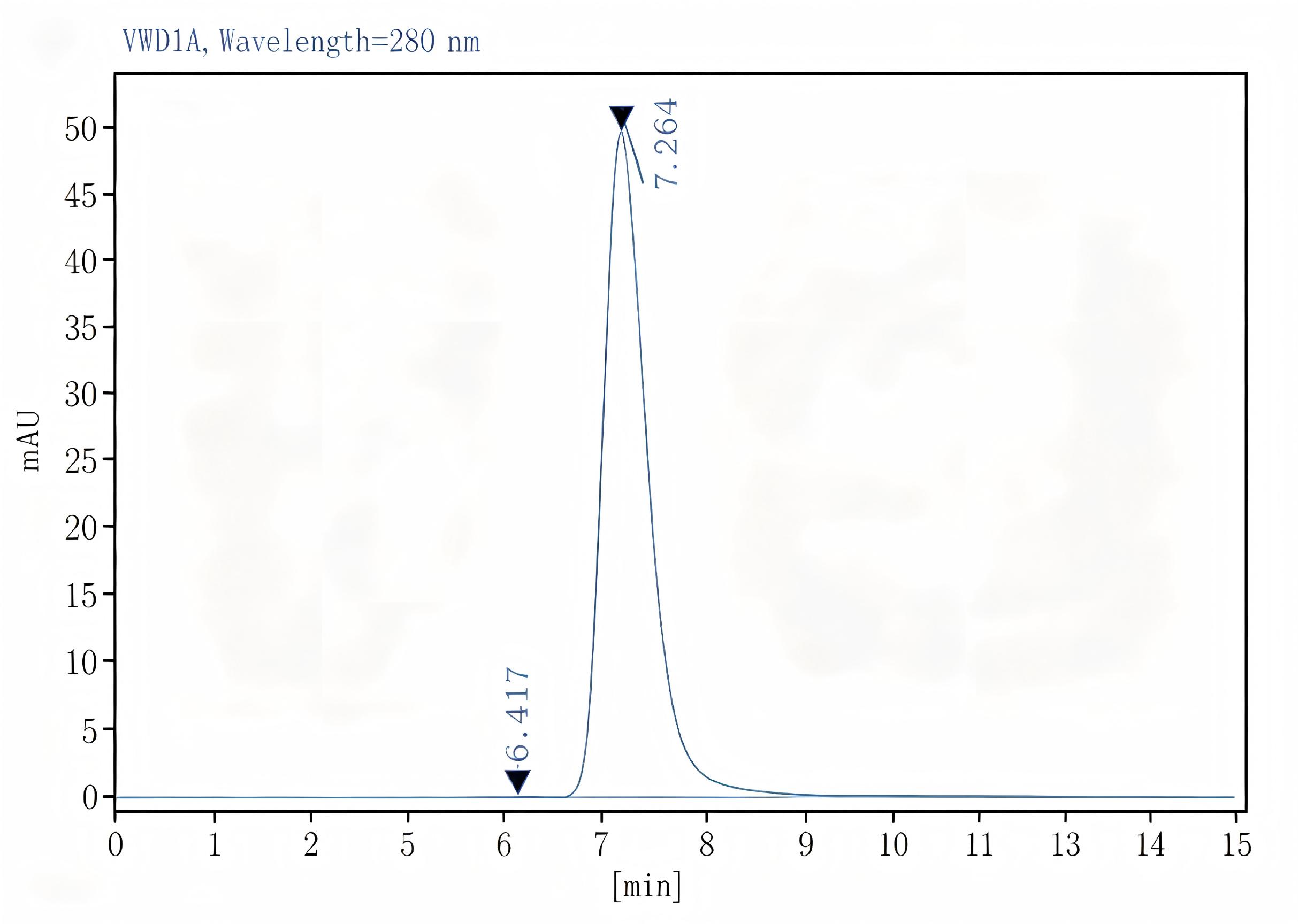 Purified Anti-Human CD18 Antibody[TS1/18.1.2.11], Functional Grade - 2