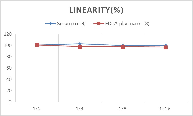 Uncoated Human IL-2(Interleukin 2) ELISA Kit-产品推荐-3