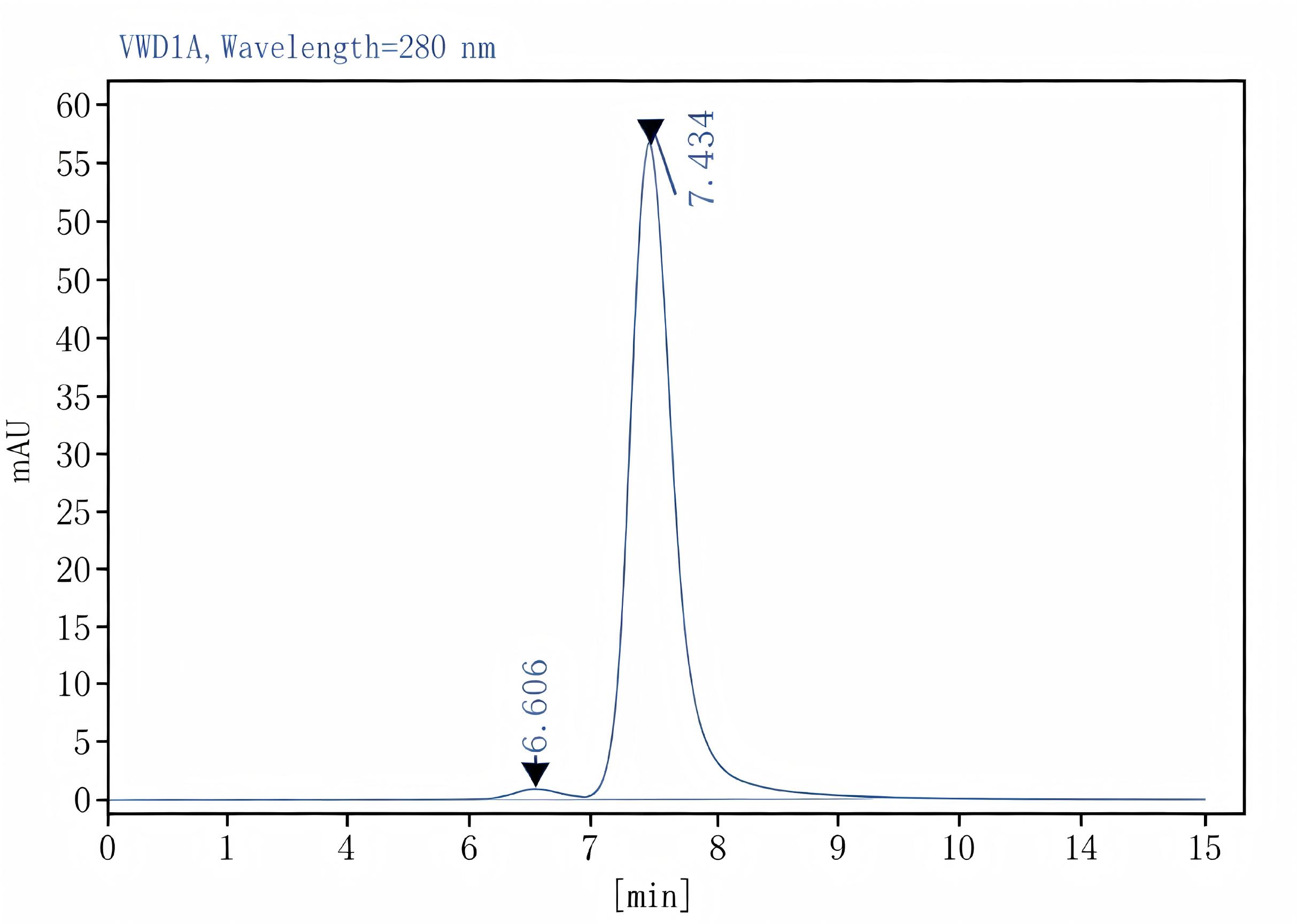 Purified Anti-Mouse CD272/BTLA Antibody[PK18.6], Functional Grade - 2