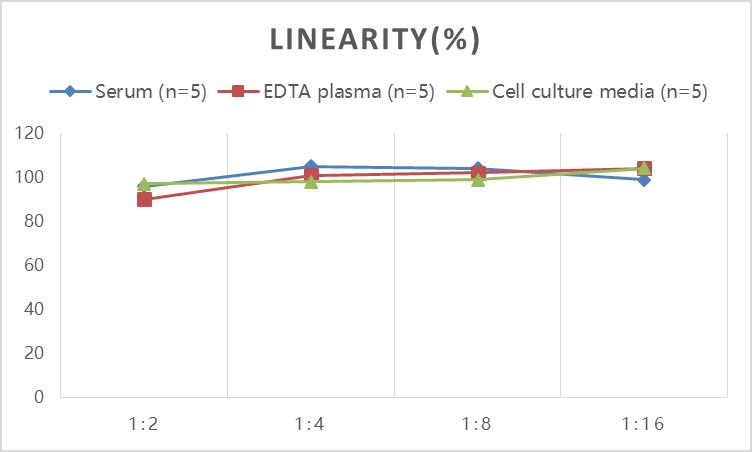 Rat hs-CRP(high-sensitivity C-Reactive Protein) ELISA Kit-1
