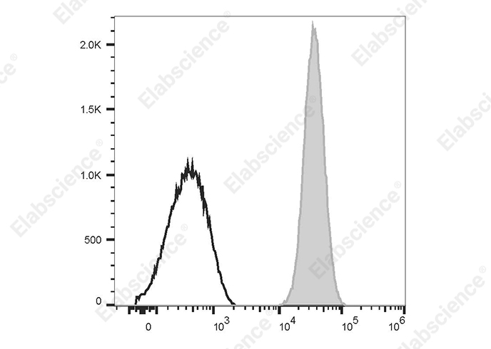 FITC Anti-Human CD42a Antibody[ALMA.16]-searchlist-1