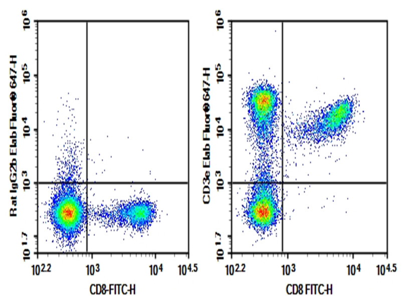 Purified Anti-Mouse CD3 Antibody[17A2]-1