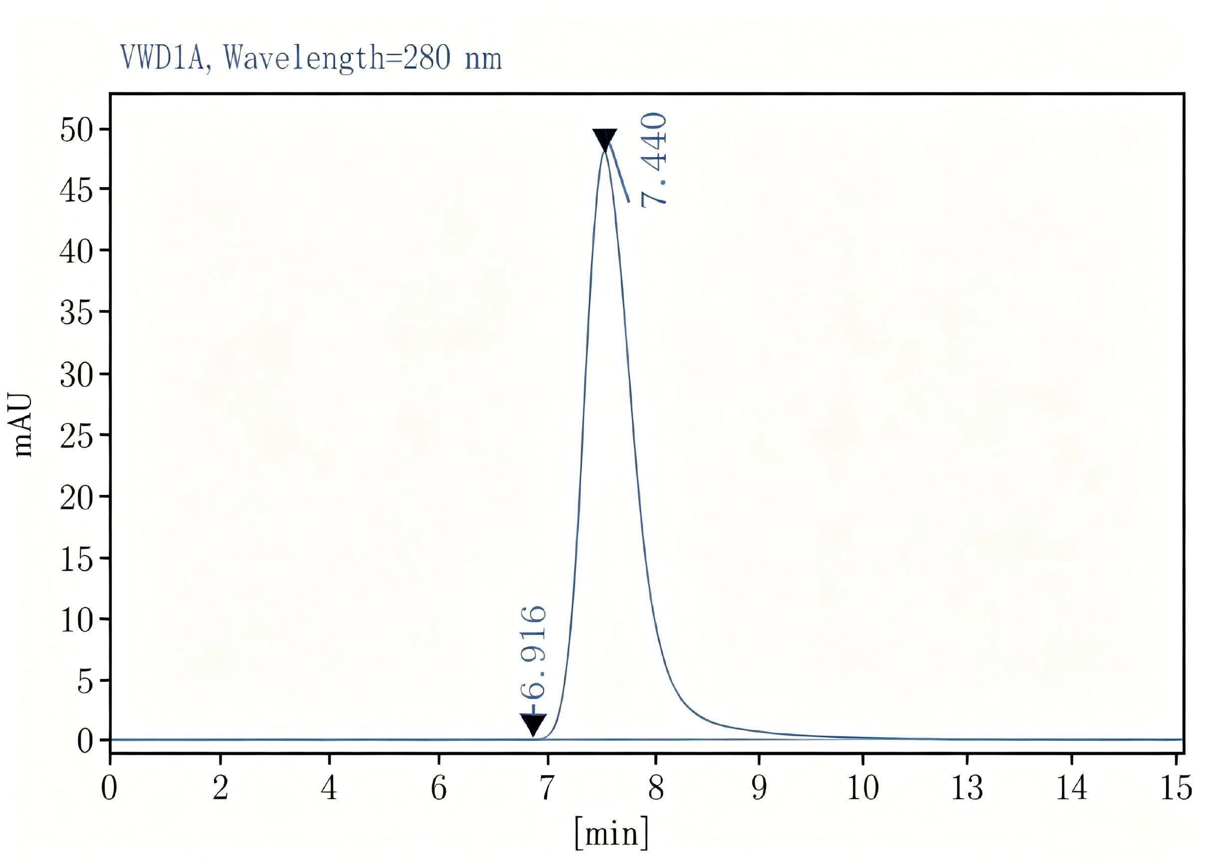 Purified Anti-Mouse CD103 Antibody[M290], Functional Grade - 2