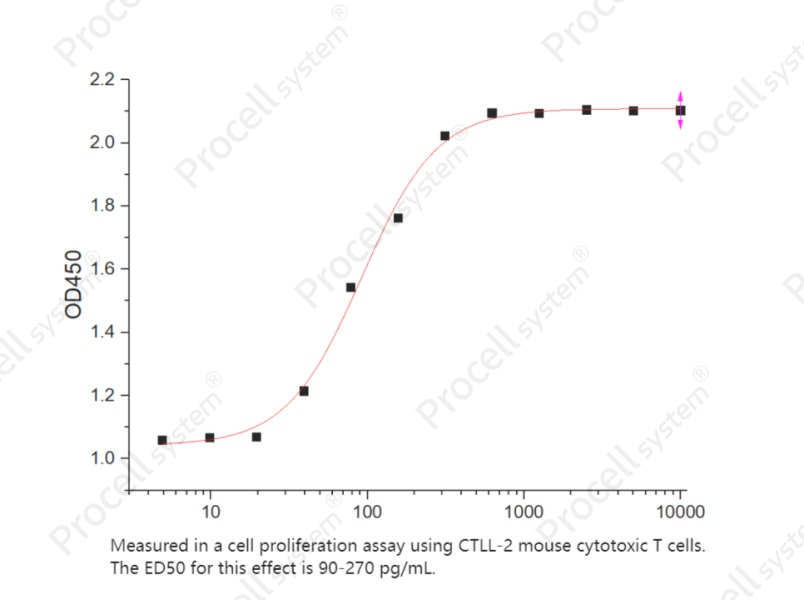 IL-2 (C145S), Human, RecombinantIL-2 (C145S), Human, Recombinant - 2
