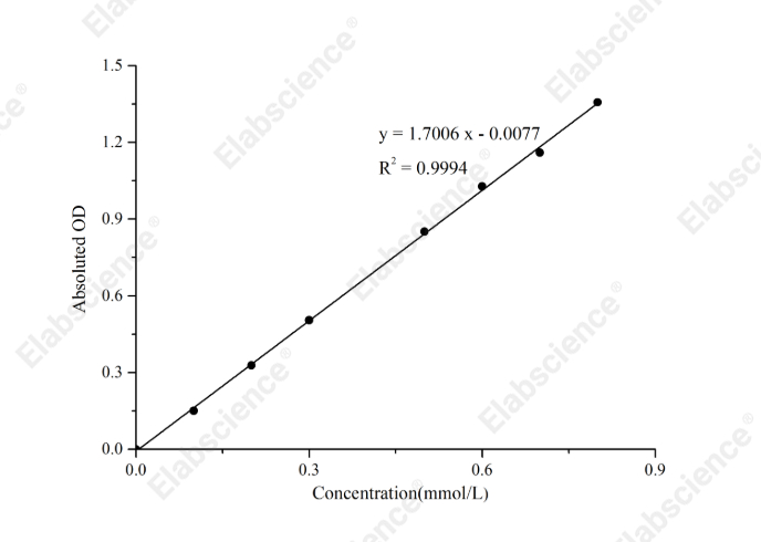 Glutamic Acid (Glu) Colorimetric Assay Kit - 1
