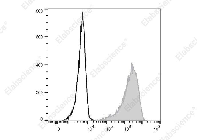 PE/Cyanine5 Anti-Human FOLR1 Antibody[LK26]-searchlist-1