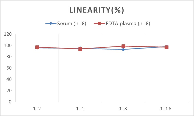 TGF-β1(Transforming Growth Factor Beta 1) ELISA Kit-产品推荐-12
