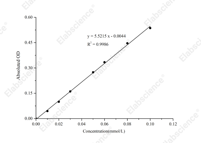 ATPase Activity Assay Kit - 1