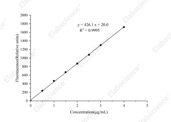 Glycogen Fluorometric Assay Kit (Glycosidase Method) - 1