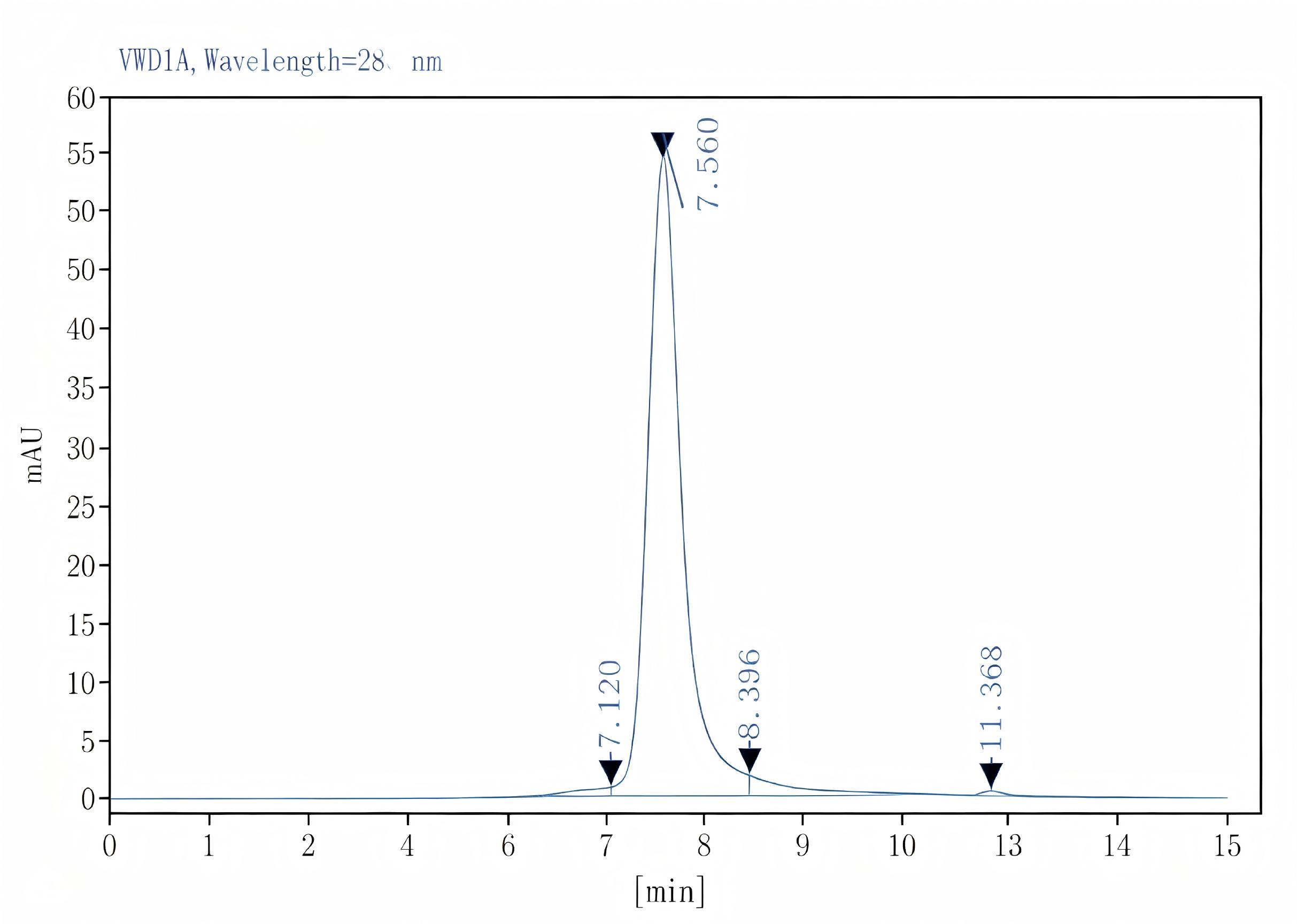 Purified Anti-Mouse CD28 Antibody[PV-1], Functional Grade - 2