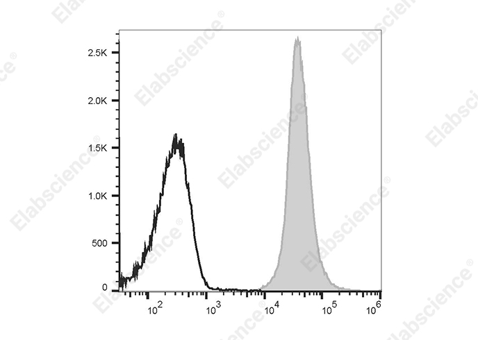 AF/LE Purified Anti-Human CD279 Antibody[EH12.2H7]-产品推荐-1