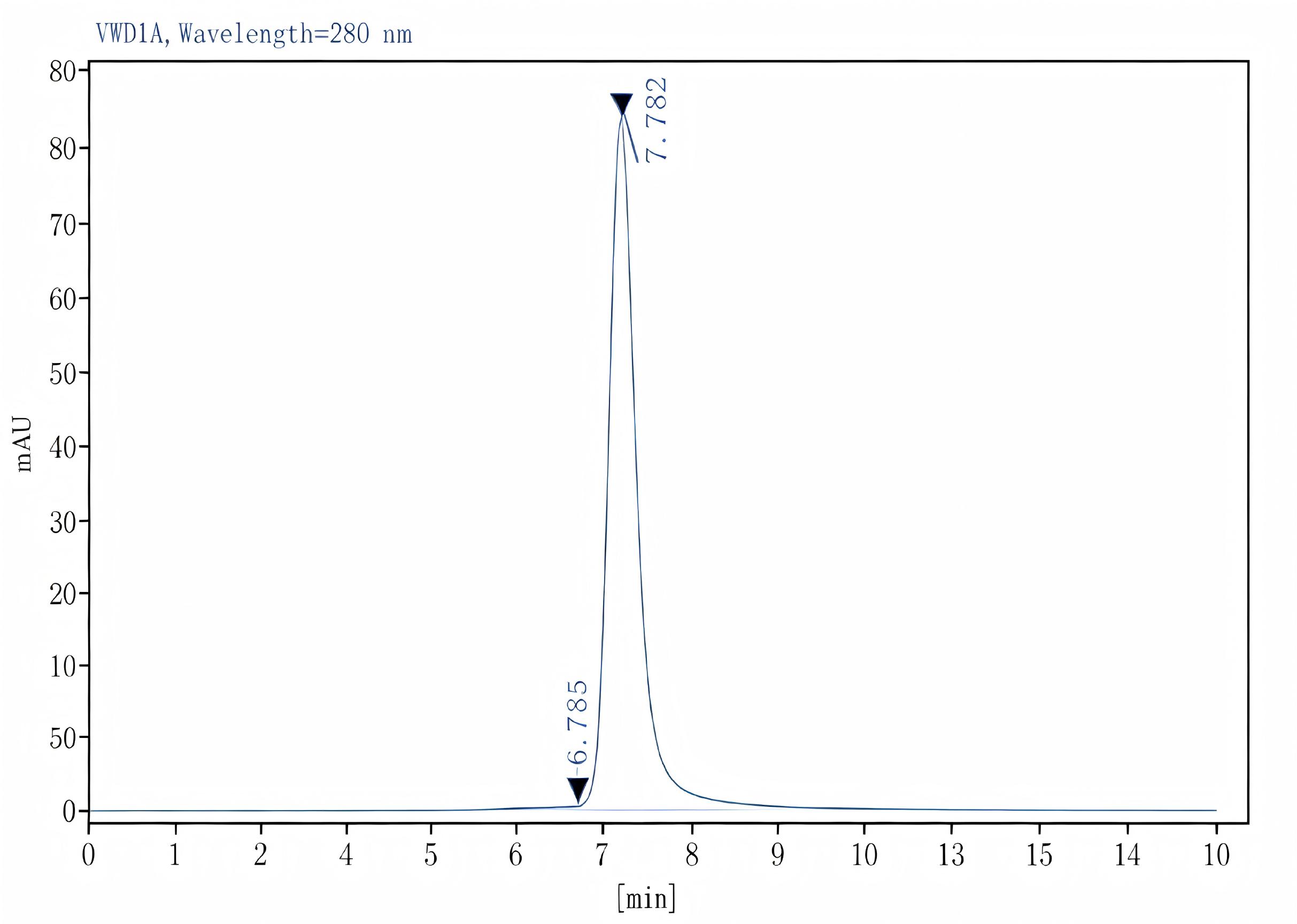 Purified Mouse IgG2a, κ Isotype Control[C1.18.4], Functional Grade - 1