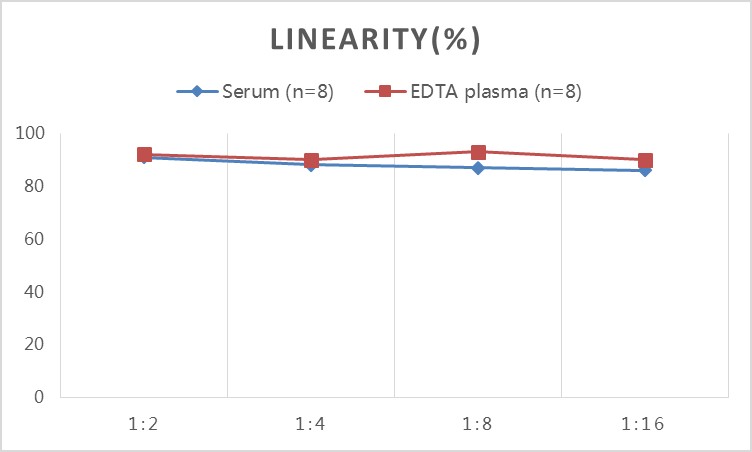 Human SELP(P-Selectin) ELISA Kit-产品推荐-2