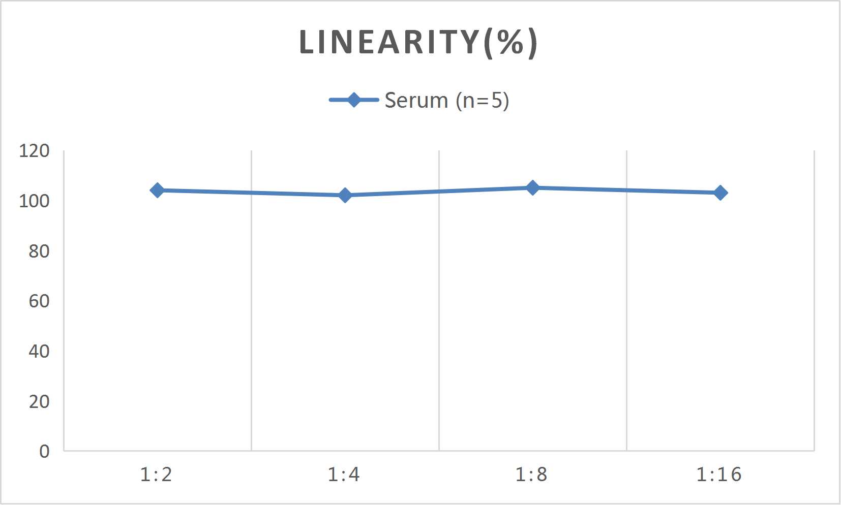 CellaQuant™ Human IL-5 (Interleukin 5) ELISA Kit - 2