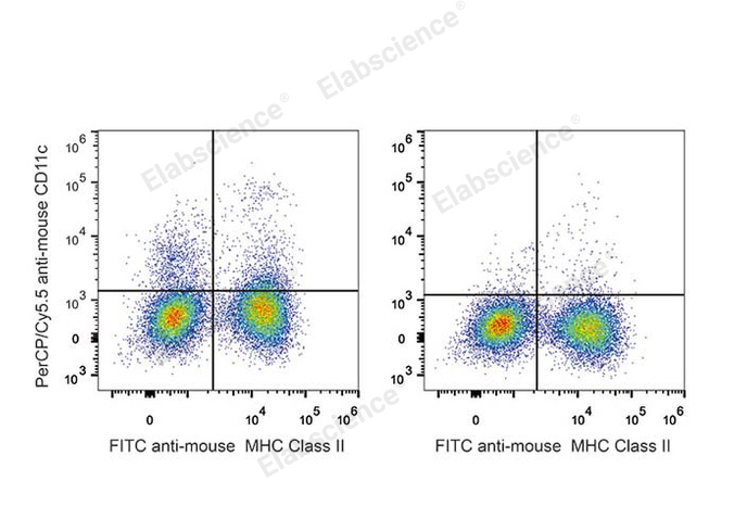 PerCP/Cyanine5.5 Anti-Mouse CD11c Antibody[N418]-1