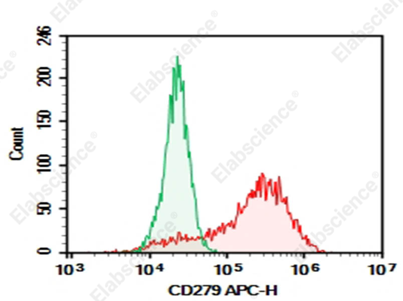 Purified Anti-Mouse CD279/PD-1 Antibody[J43] - 1