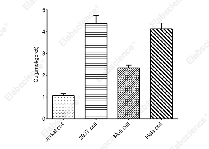Cell Copper (Cu²⁺) Colorimetric Assay Kit  (Complexing Method) - 2