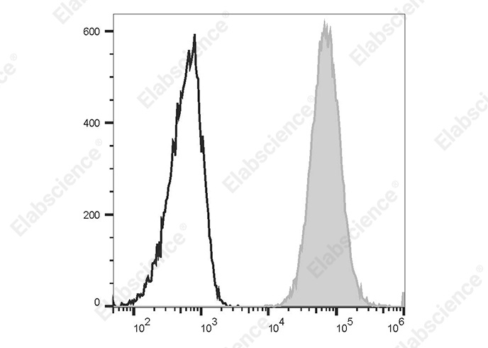 APC Anti-Human CD70 Antibody[113-16]-1