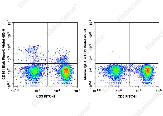 Elab Fluor<sup>&reg;</sup>Violet 450 Anti-Rat CD161 Antibody[QA19A15] - 1