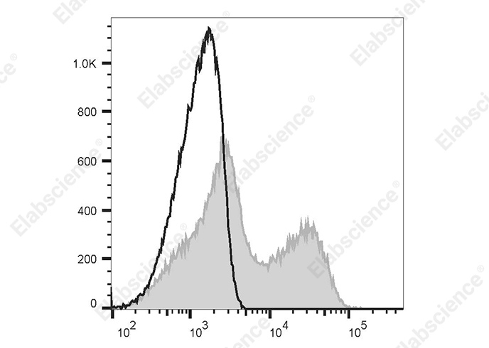 Elab Fluor<sup>®</sup>647 Anti-Human CD154 (CD40L) Antibody[24-31] - 1