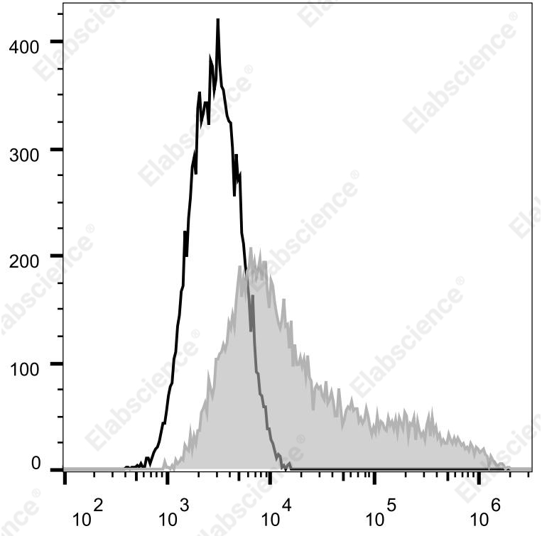 Elab Fluor® Violet 610 Anti-Mouse CD69 Antibody[H1.2F3]-1