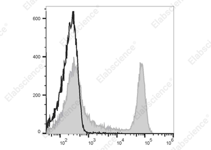 Elab Fluor® 700 Anti-Mouse CD45R/B220 Antibody[RA3.3A 1/6.1]-1