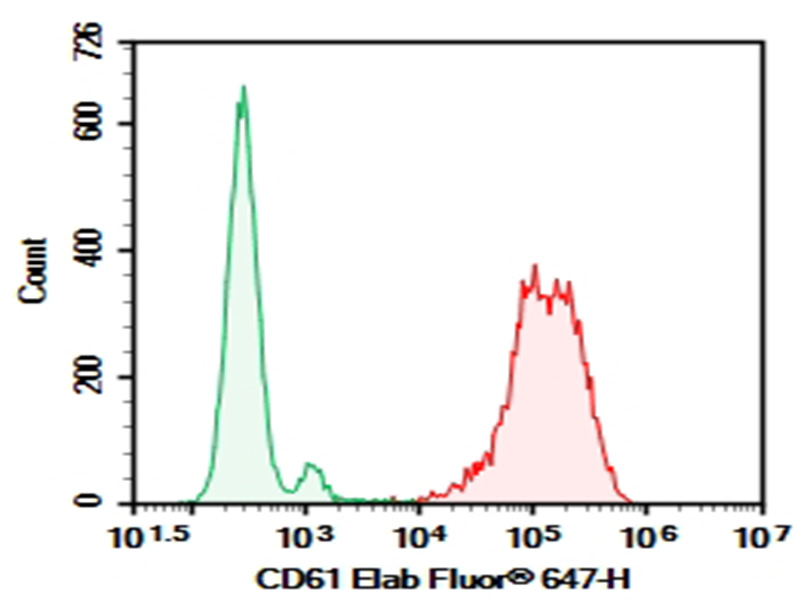 Purified Anti-Human CD61 Antibody[VI-PL2]-1