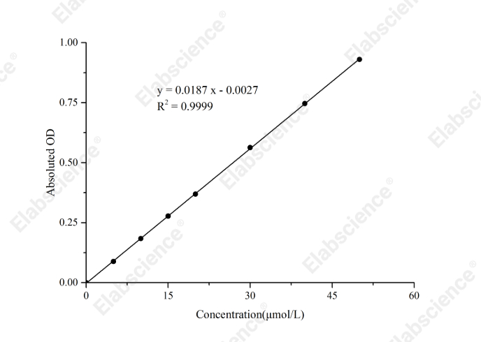 Total Iron Colorimetric Assay Kit - 1