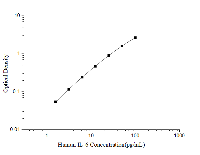 Human Rabies Virus (HRV) IgG ELISA Kit-产品推荐-3