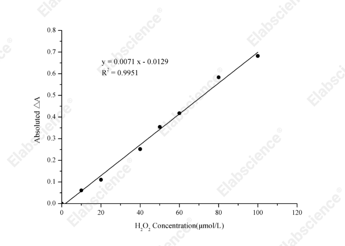 Total Oxidant Status (TOS) Colorimetric Assay Kit - 1