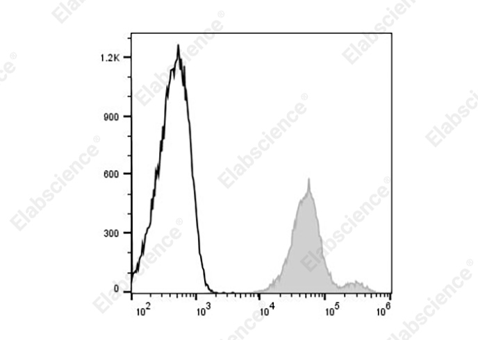 APC Anti-Human CD44 Antibody[HI313]-1