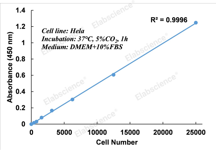 Enhanced Cell Counting Kit 8 (WST-8/CCK8)-1