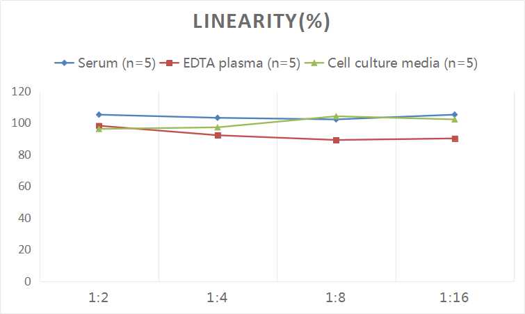 QuicKey Pro Human FE(Ferritin) ELISA Kit-产品推荐-1