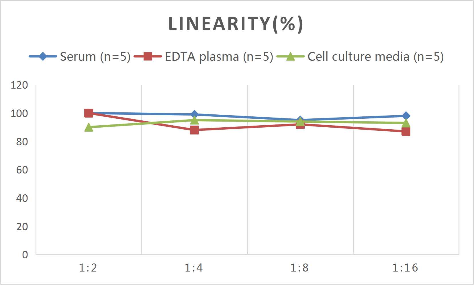 Mouse CD30L(Cluster of Differentiation 30 Ligand) ELISA Kit - 2