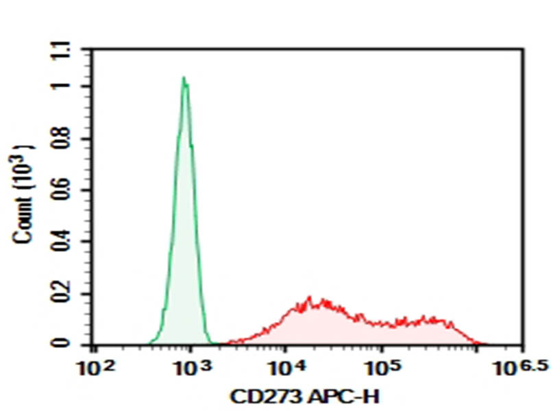 Purified Anti-Human CD273 Antibody[HIQB273-1]-searchlist-1