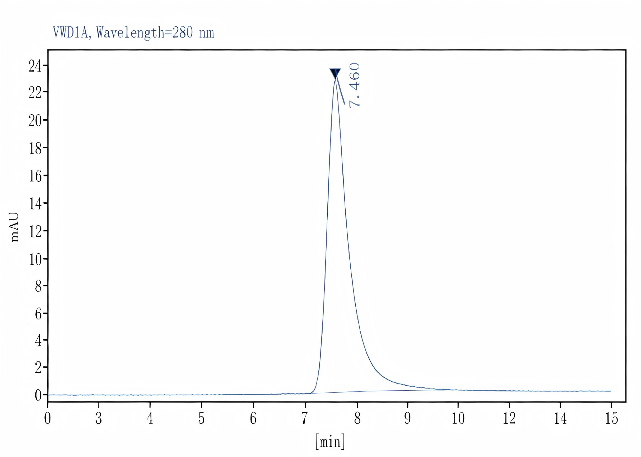 Purified Anti-Mouse CD45RO/B220 Antibody[RA3-6B2], Functional Grade - 2