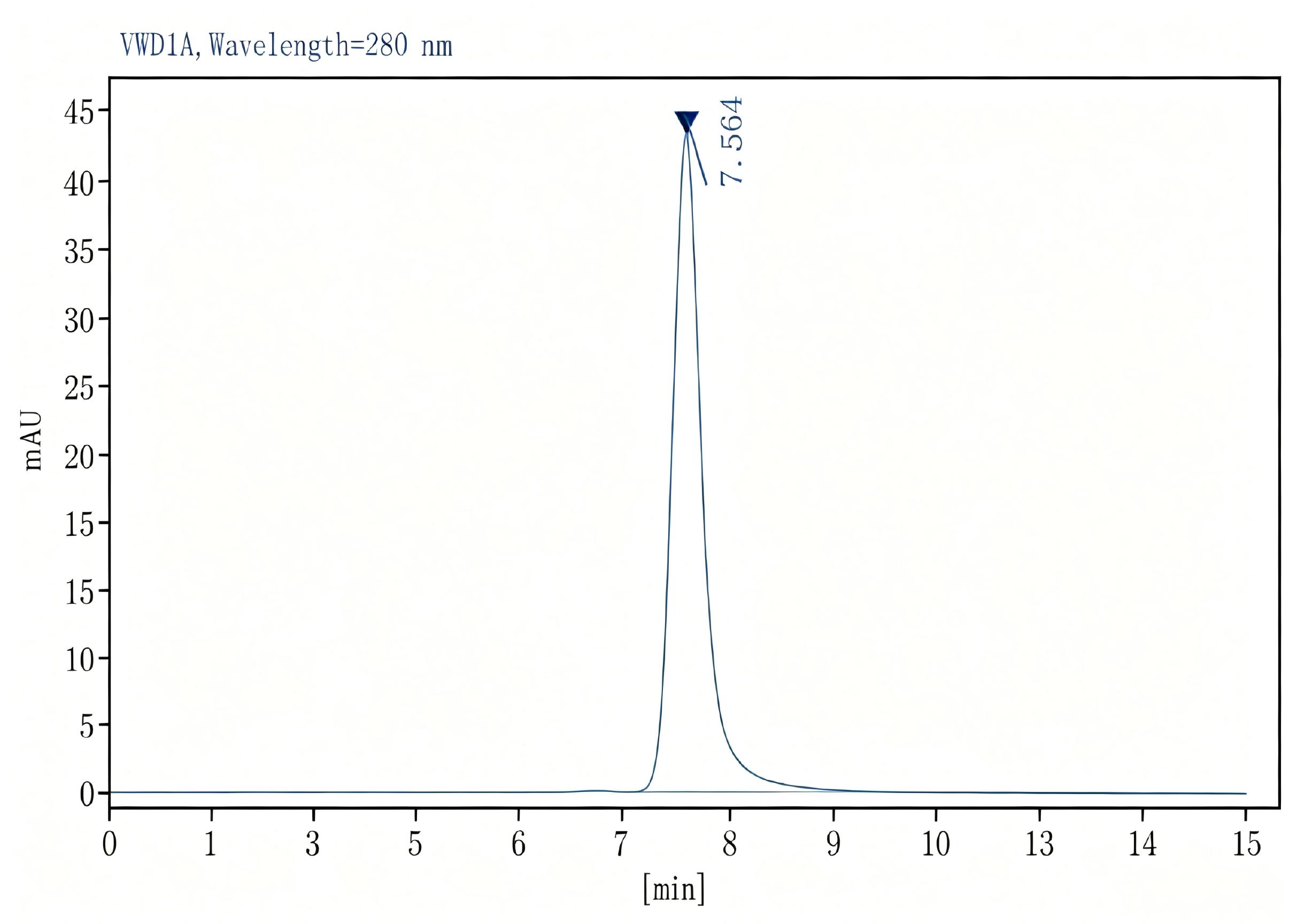 Purified Anti-Mouse CD62L Antibody[MEL-14], Functional Grade - 2